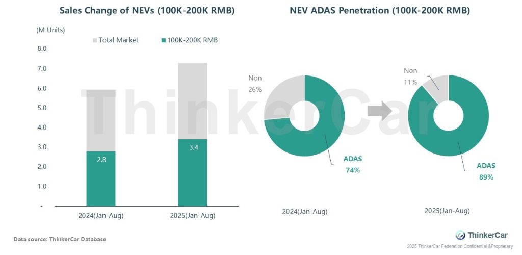 ADAS Sensor Configuration Report 2025: Install-Rate & Supplier Share ...