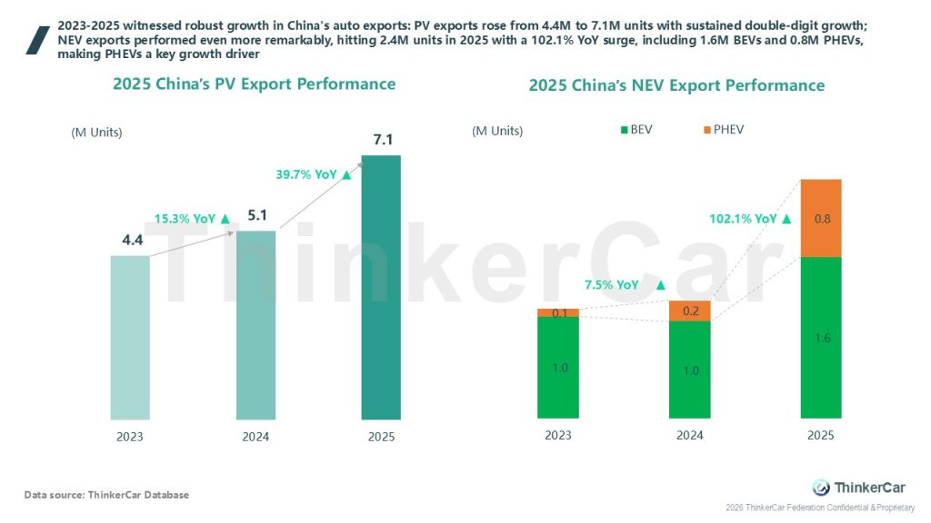 China Passenger Vehicle Export Report 2025 – ThinkerCar