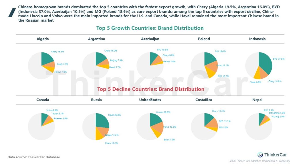 China Passenger Vehicle Export Report 2025 – ThinkerCar