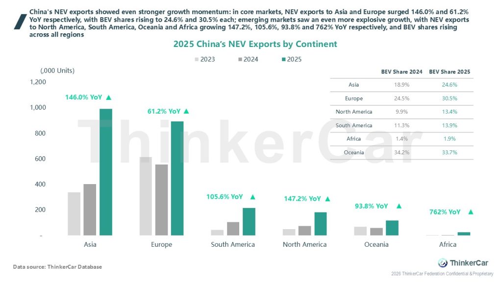 China Passenger Vehicle Export Report 2025 – ThinkerCar