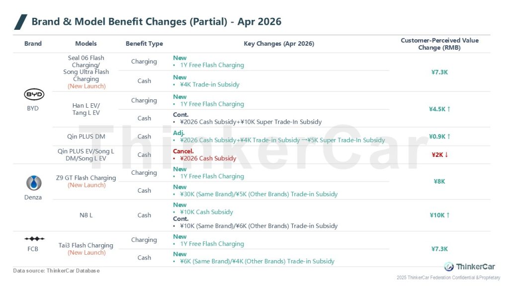 April Customer Benefit Changes Explained – ThinkerCar